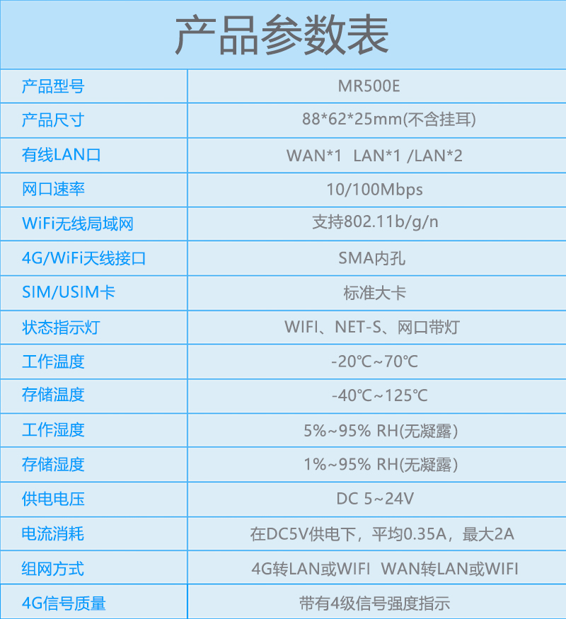 产品参数表